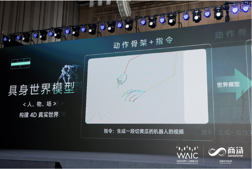 商汤董事长徐立：世界模型，推动AI迈入真正与物理世界交互时代 ...